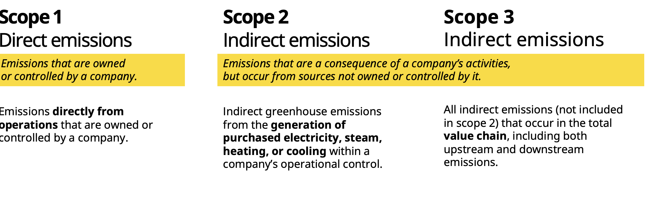 A graphic table illustrating the three Scopes described in the text.